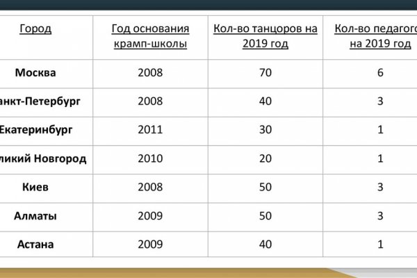 Кракен даркнет v5tor cfd