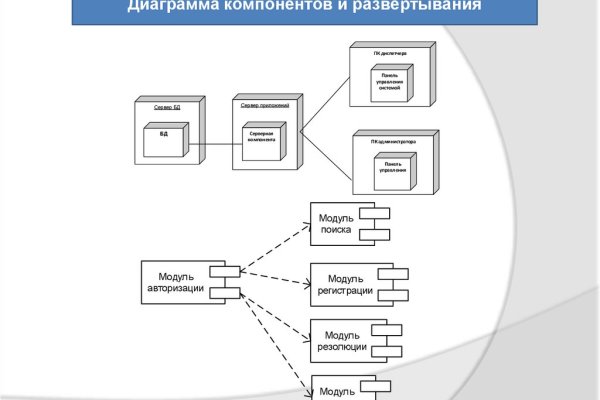 Мега маркет тор