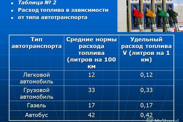 Омг сайт в тор браузере ссылка онион